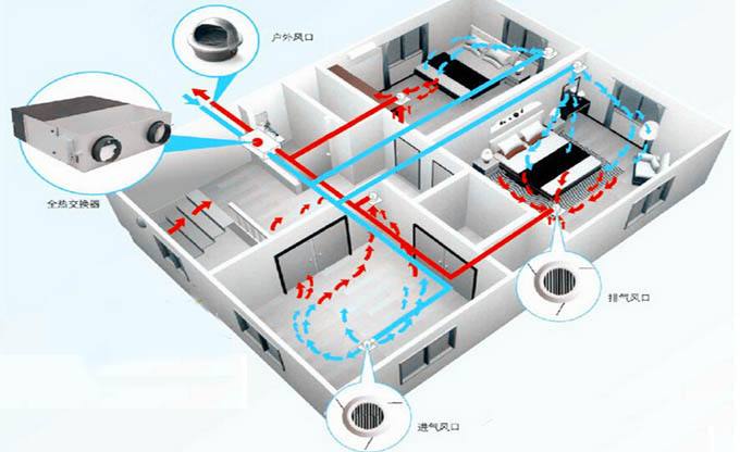 房間甲醛超標(biāo)怎么辦,這幾種甲醛治理辦法并不科學(xué)(下) 房間甲醛超標(biāo)怎么辦,這幾種甲醛治理辦法并不科學(xué)(下)