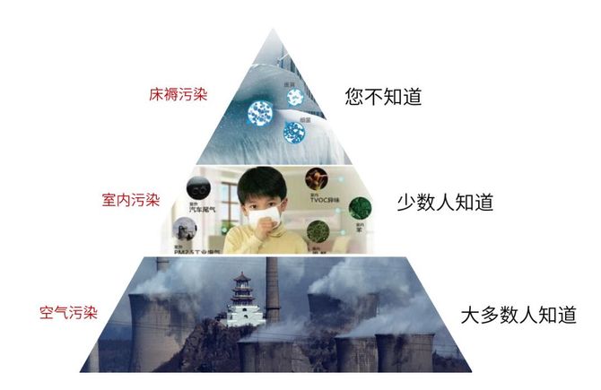 甲醛超標怎么辦?室內空氣污染再次被推上風頭浪尖 甲醛超標怎么辦?室內空氣污染再次被推上風頭浪尖