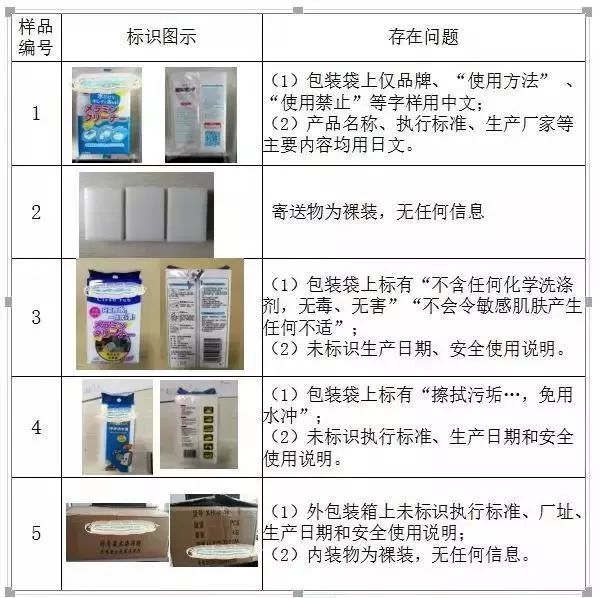 廚房去污神器“魔術擦” 竟然甲醛超標！ 你家有嗎？