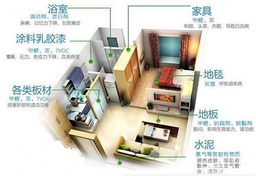 甲醛釋放周期長，裝修甲醛超標怎么辦