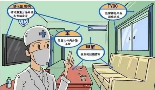 甲醛釋放周期長，裝修甲醛超標怎么辦