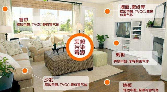 除甲醛加盟要多少錢？創綠家環保是哪里的？