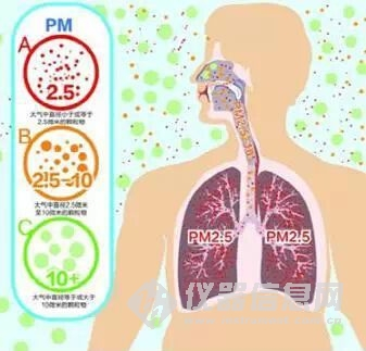 如何判斷甲醛中毒？癥狀怎么樣？