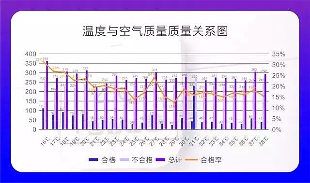 權(quán)威發(fā)布 |《2019中國室內(nèi)空氣污染狀況白皮書》