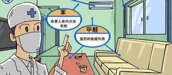 現(xiàn)代生活中,你對(duì)除甲醛了解多少