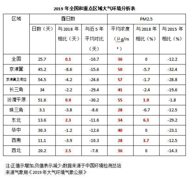 《2020國民家居環保報告》在杭州發布,67624個家庭超標率為68% 《2020國民家居環保報告》在杭州發布,67624個家庭超標率為68%