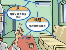 裝修兩年多的房屋通風(fēng)后仍然異味嚴(yán)重,專家檢測(cè)后竟然超標(biāo)2倍還多