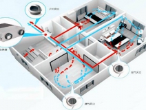 房間甲醛超標怎么辦,這幾種甲醛治理辦法并不科學(下)