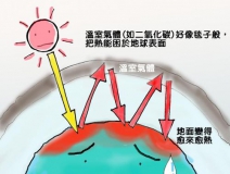 溫室效應(yīng)產(chǎn)生的主要原因是什么?我們又該如何解決