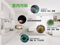 室內(nèi)空氣檢測有著復(fù)雜的流程嗎